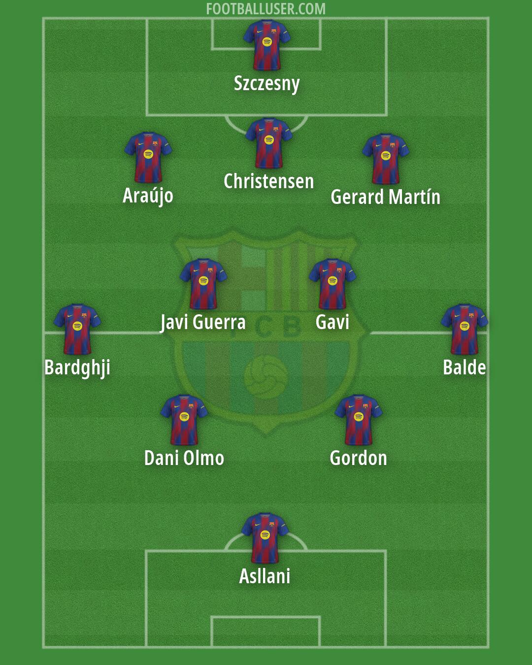 Barcelona Formation 2026