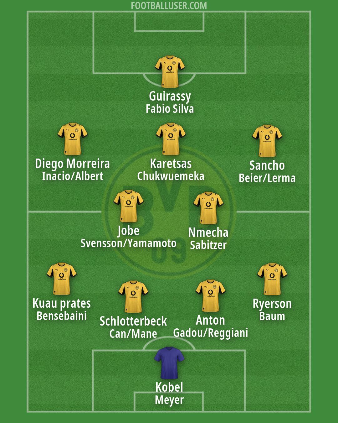Borussia Dortmund Formation 2026