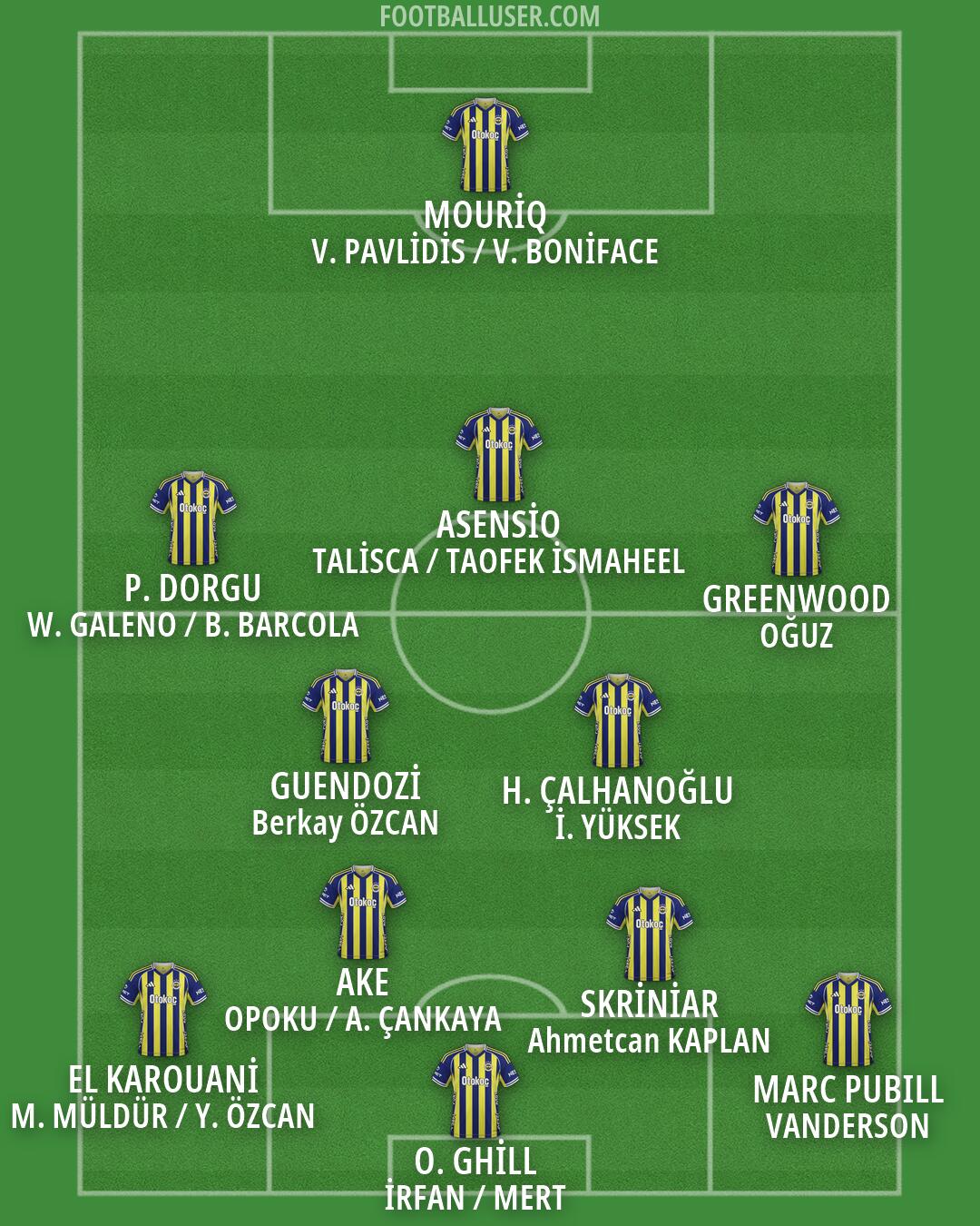 Fenerbahçe Formation 2026