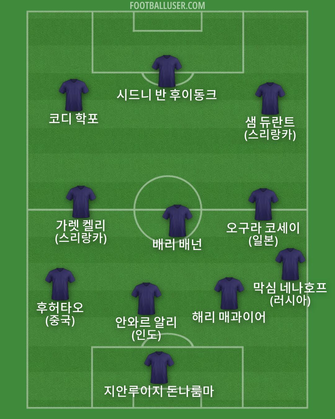 Custom Team Formation 2026