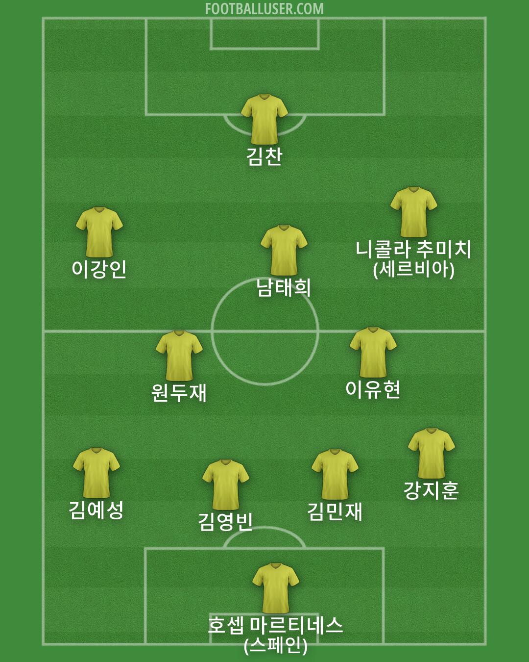 Custom Team Formation 2026