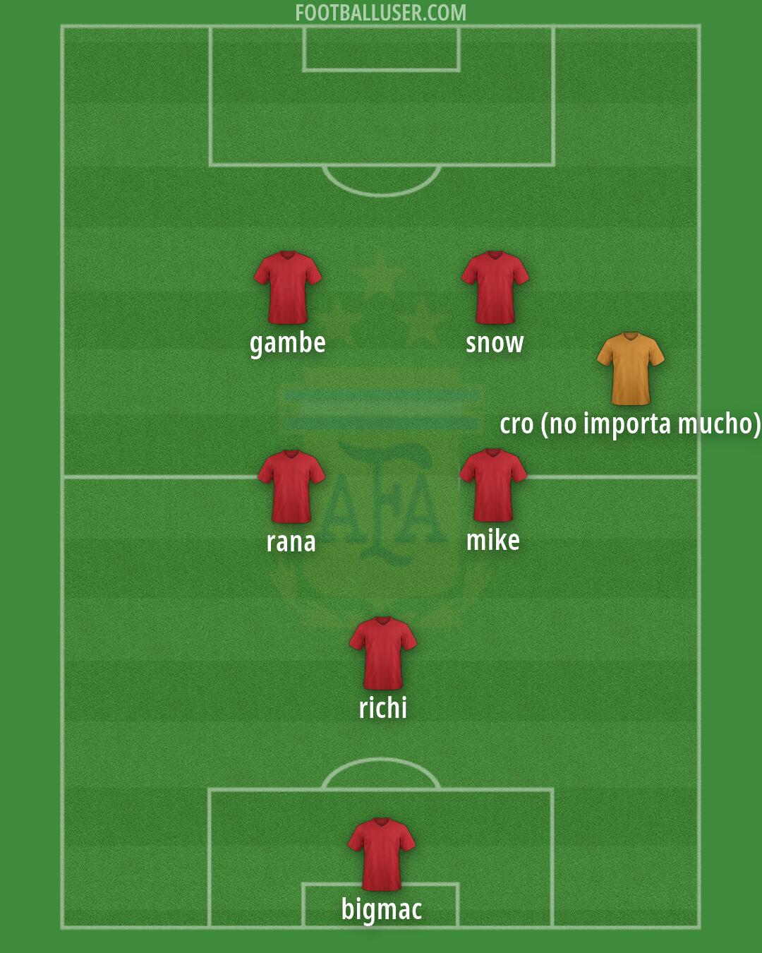 Argentina Formation 2026