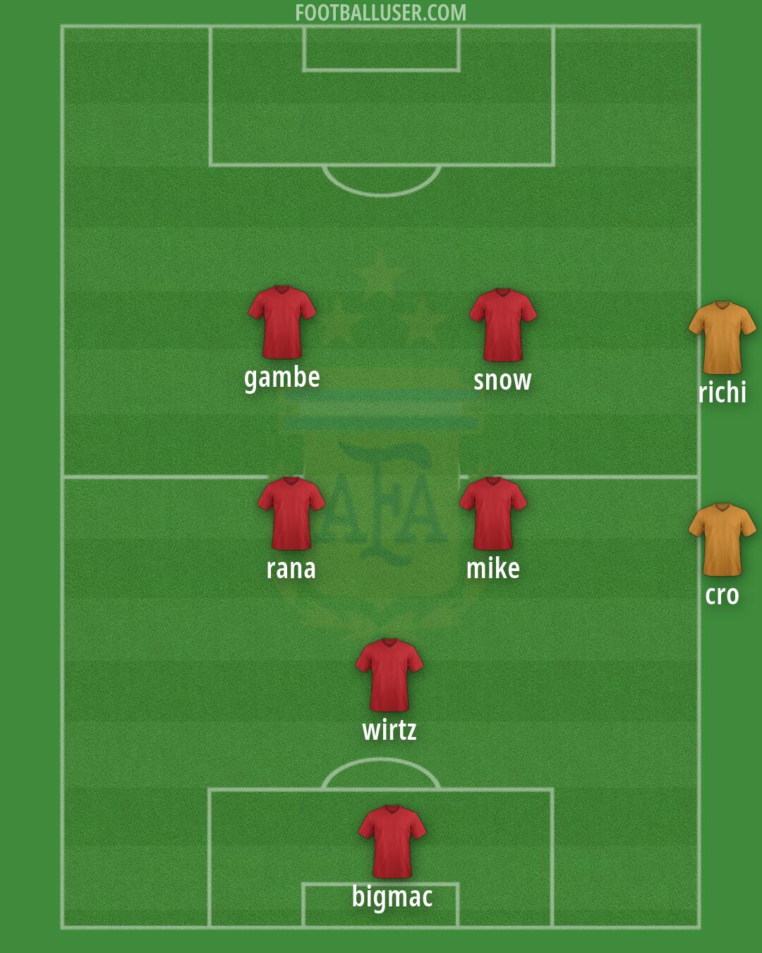 Argentina Formation 2026