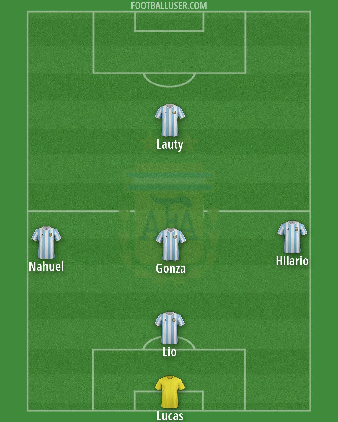 Argentina Formation 2026