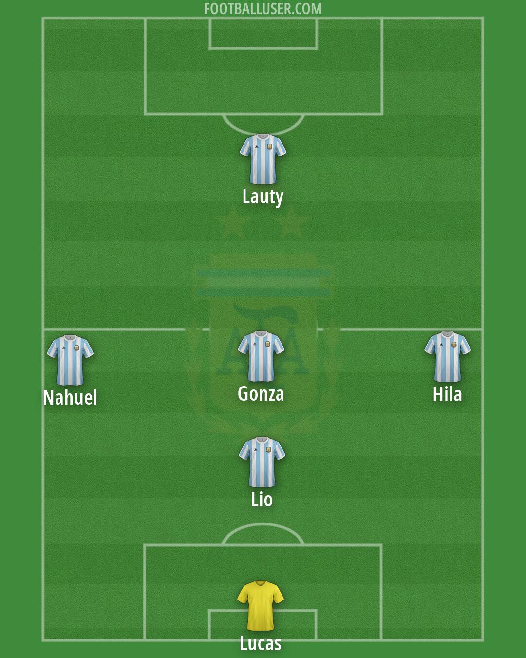 Argentina Formation 2026