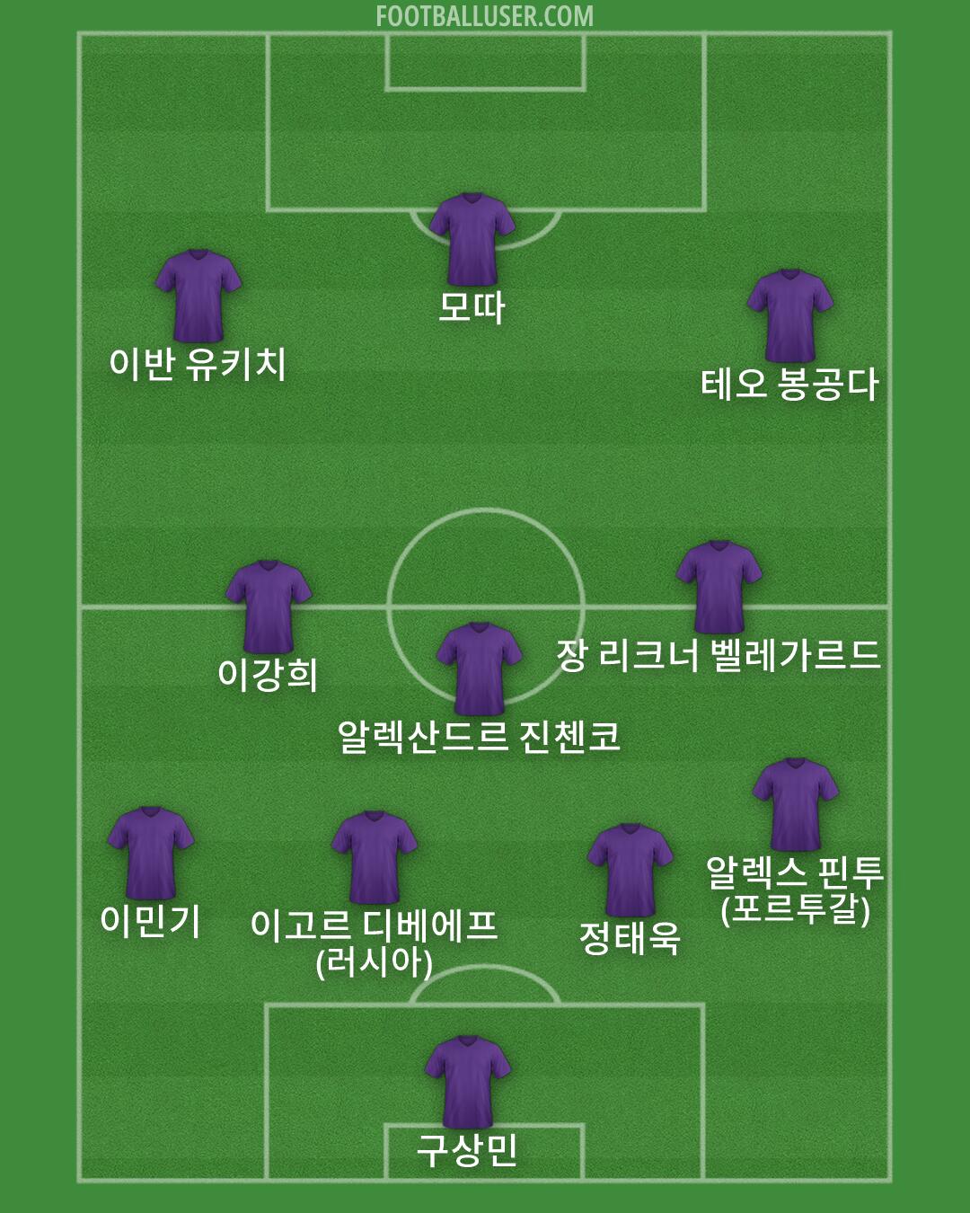 Custom Team Formation 2026