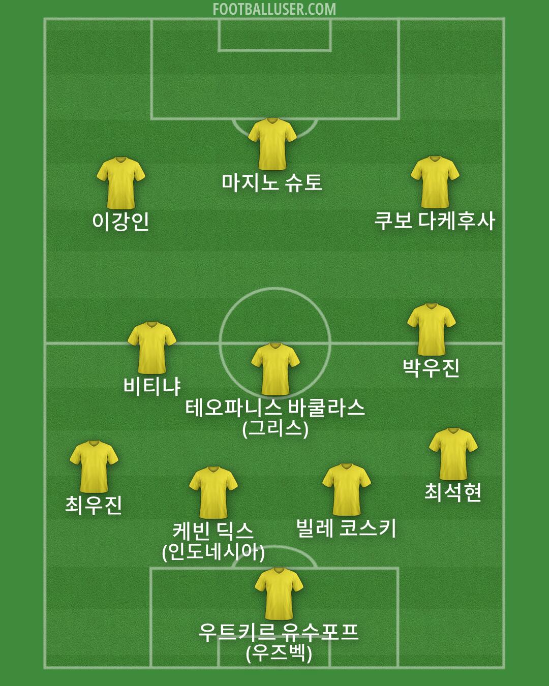 Custom Team Formation 2026
