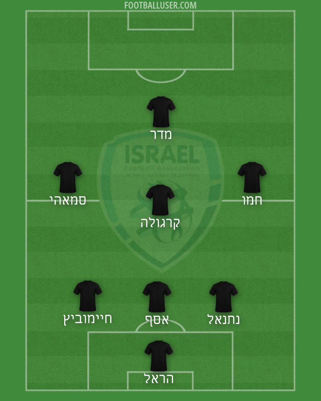 Israel Formation 2026