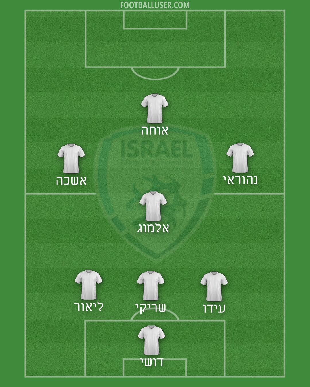 Israel Formation 2026