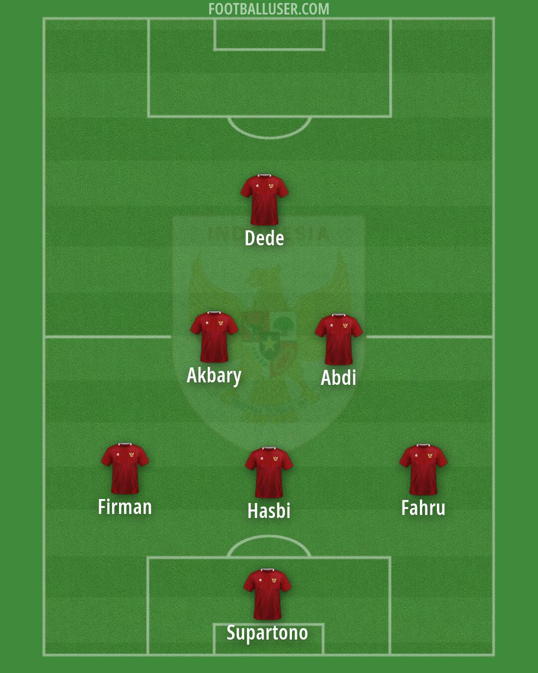 Indonesia Formation 2026