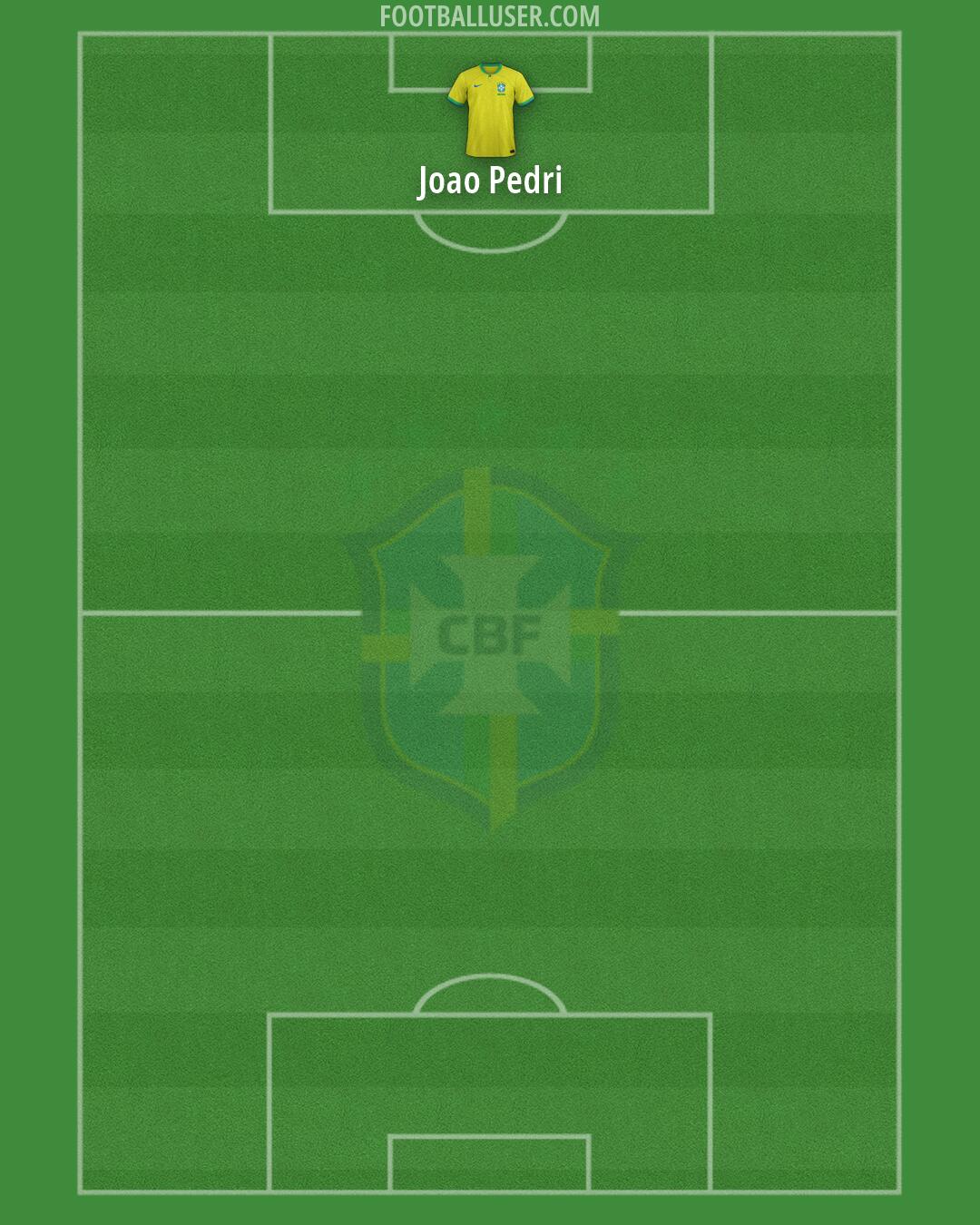 Brazil Formation 2026