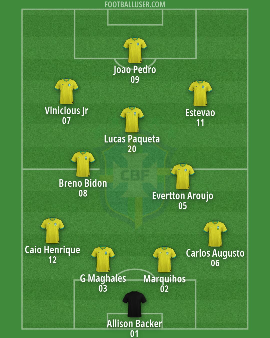 Brazil Formation 2026