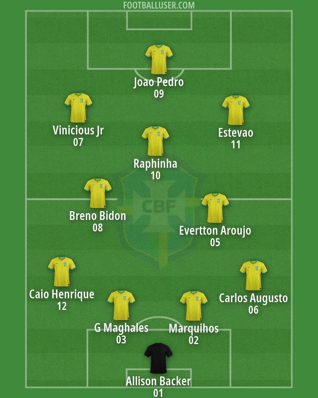 Brazil Formation 2026