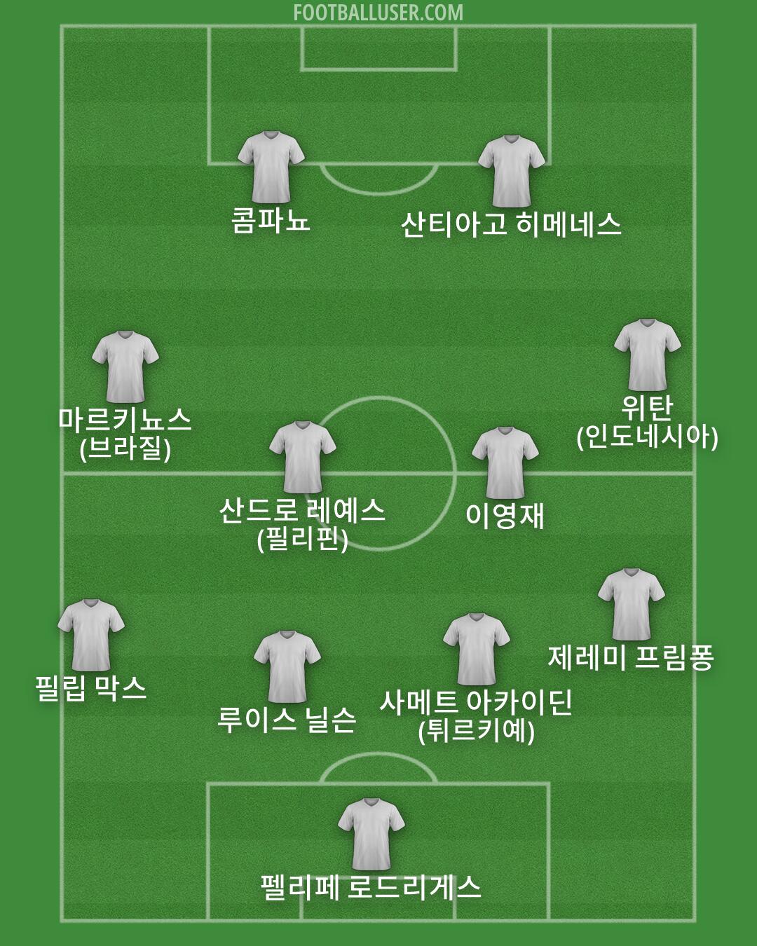 Custom Team Formation 2026