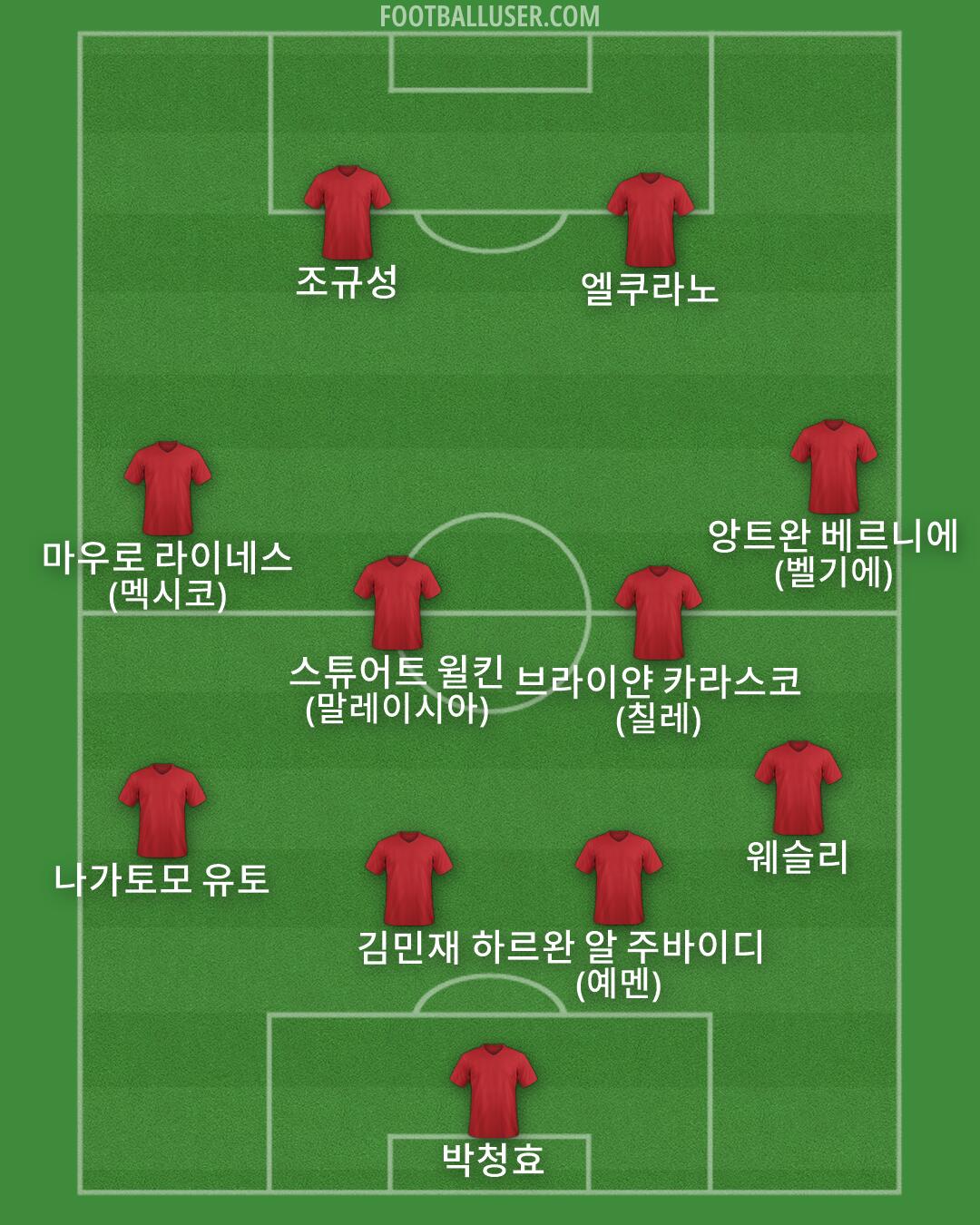 Custom Team Formation 2026