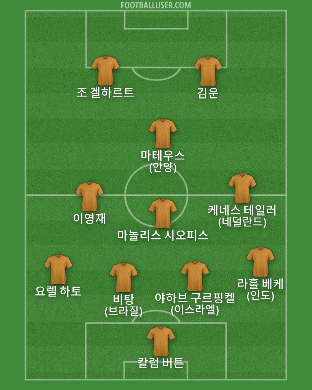 Custom Team Formation 2026