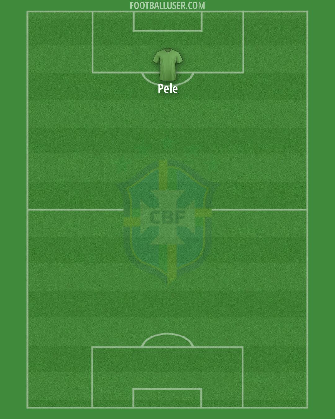 Brazil Formation 2026
