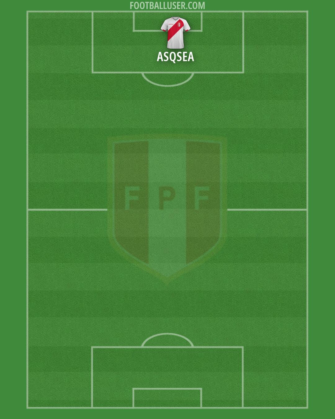 Peru Formation 2026