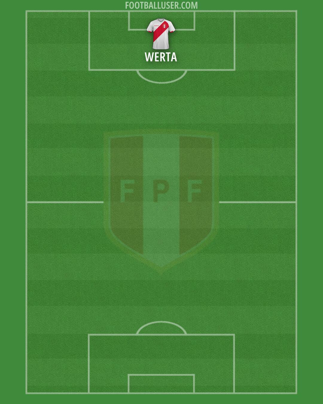Peru Formation 2026