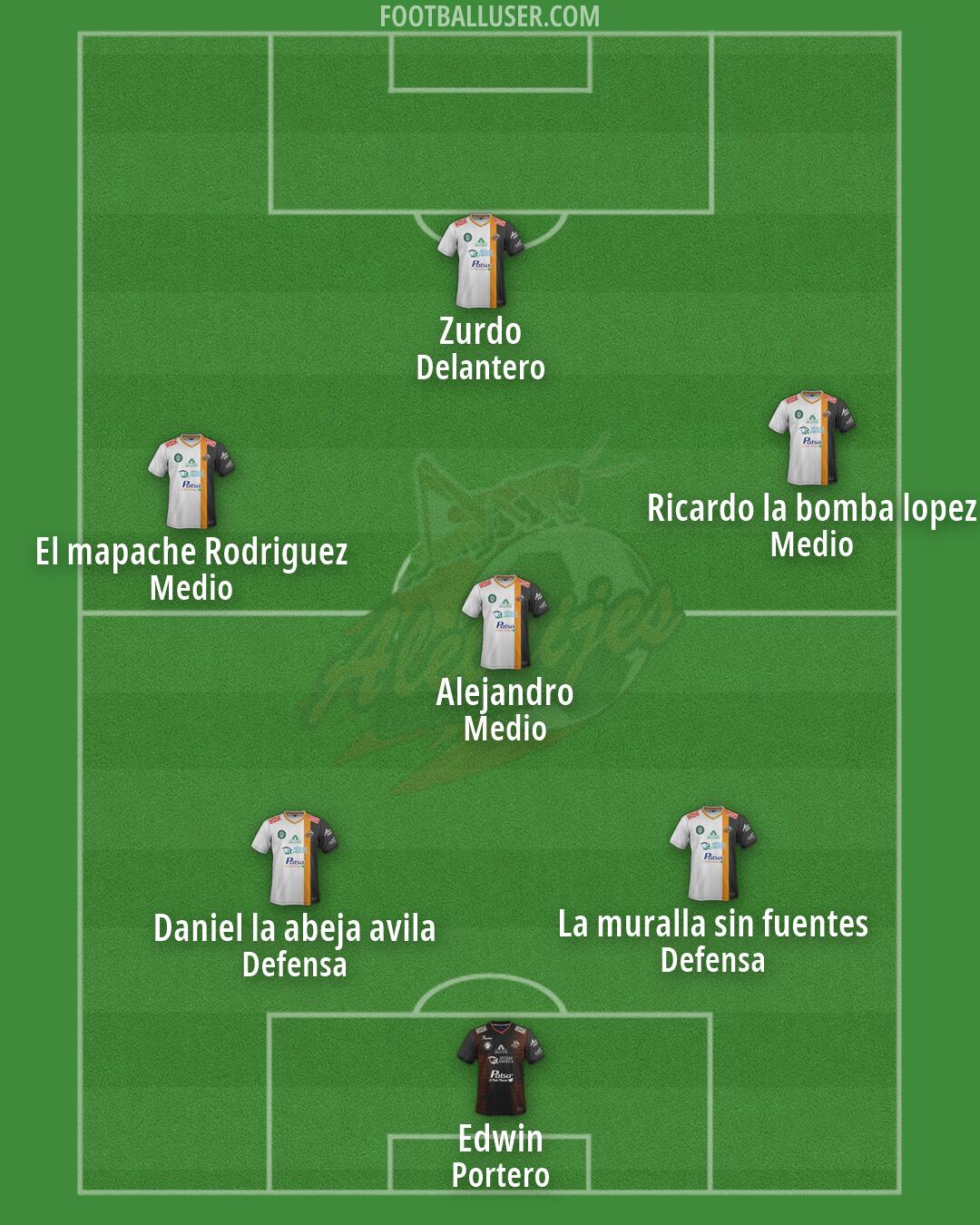 Alebrijes Formation 2026