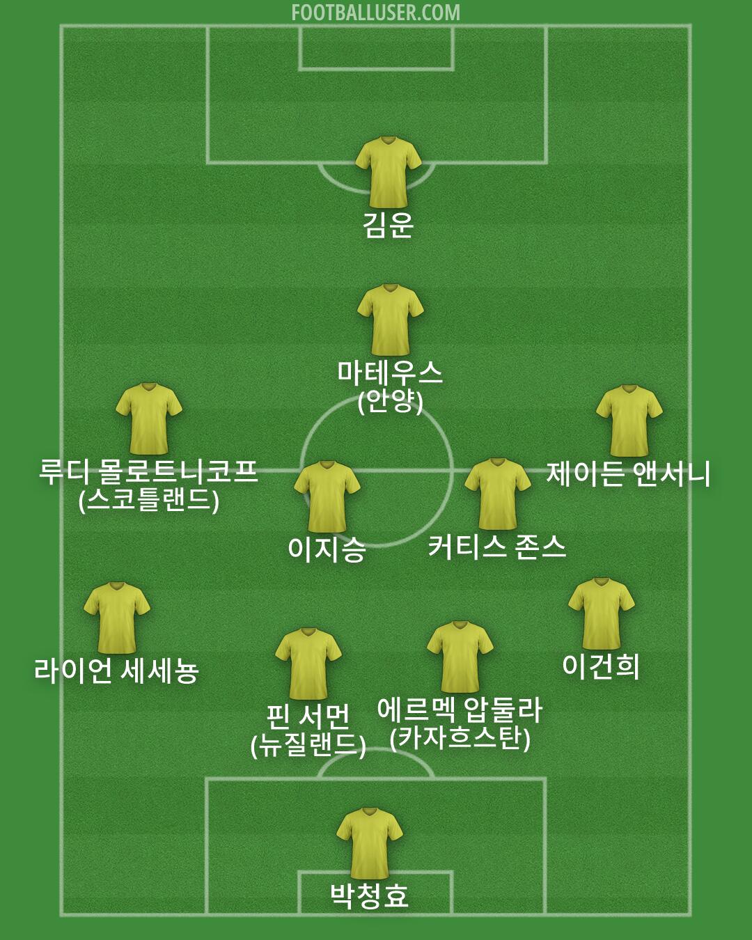 Custom Team Formation 2026