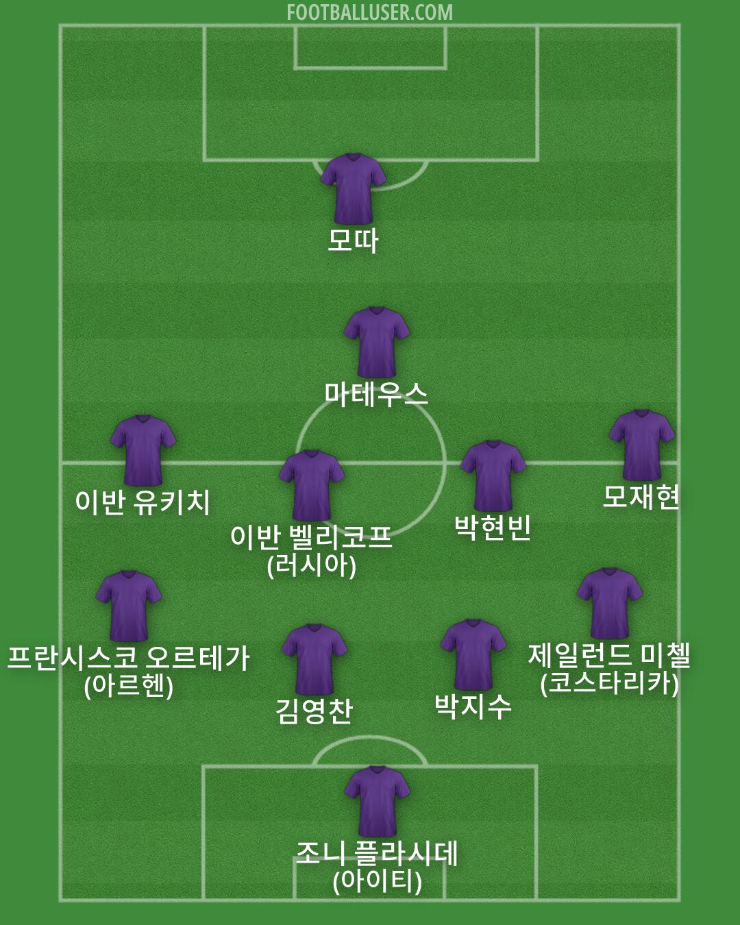 Custom Team Formation 2026