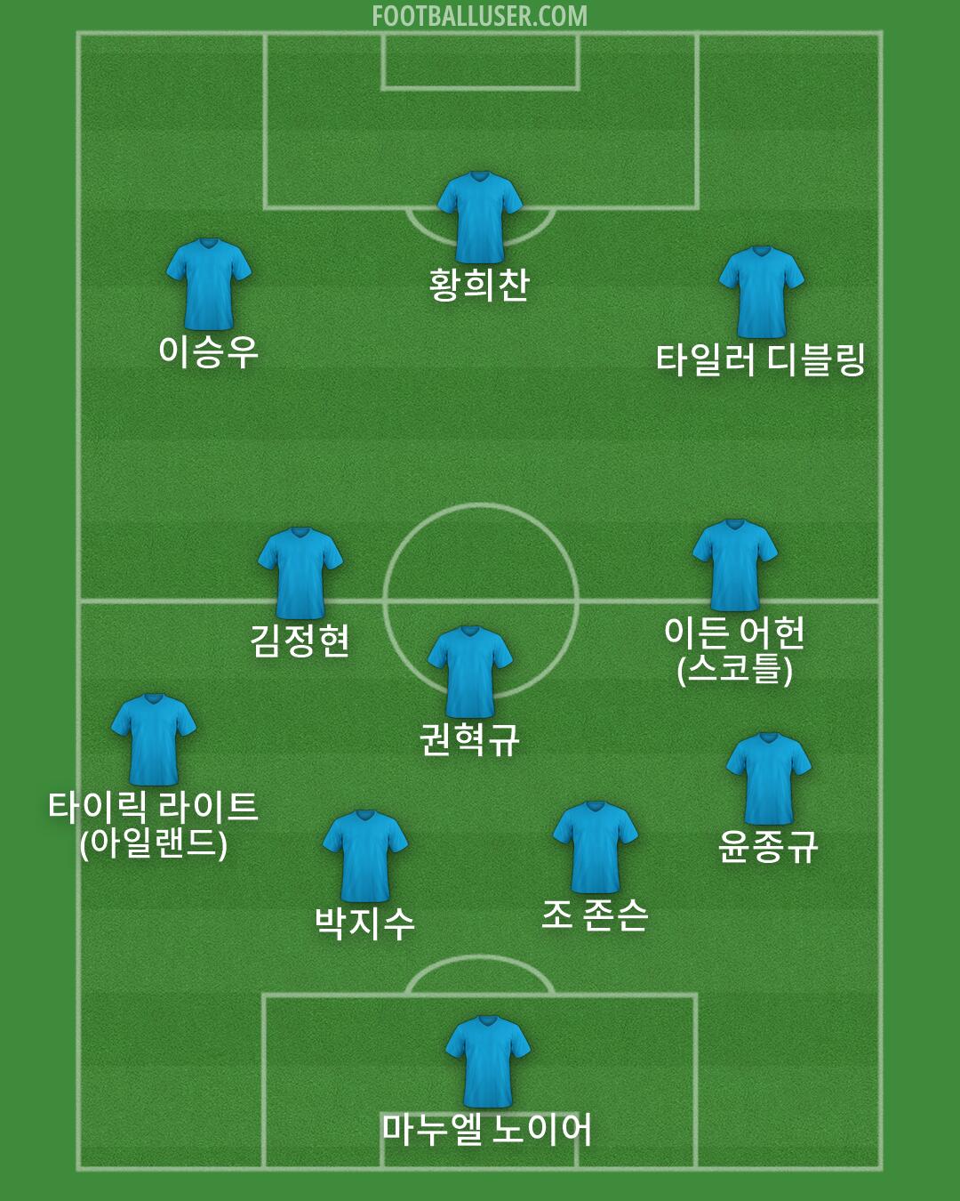 Custom Team Formation 2026