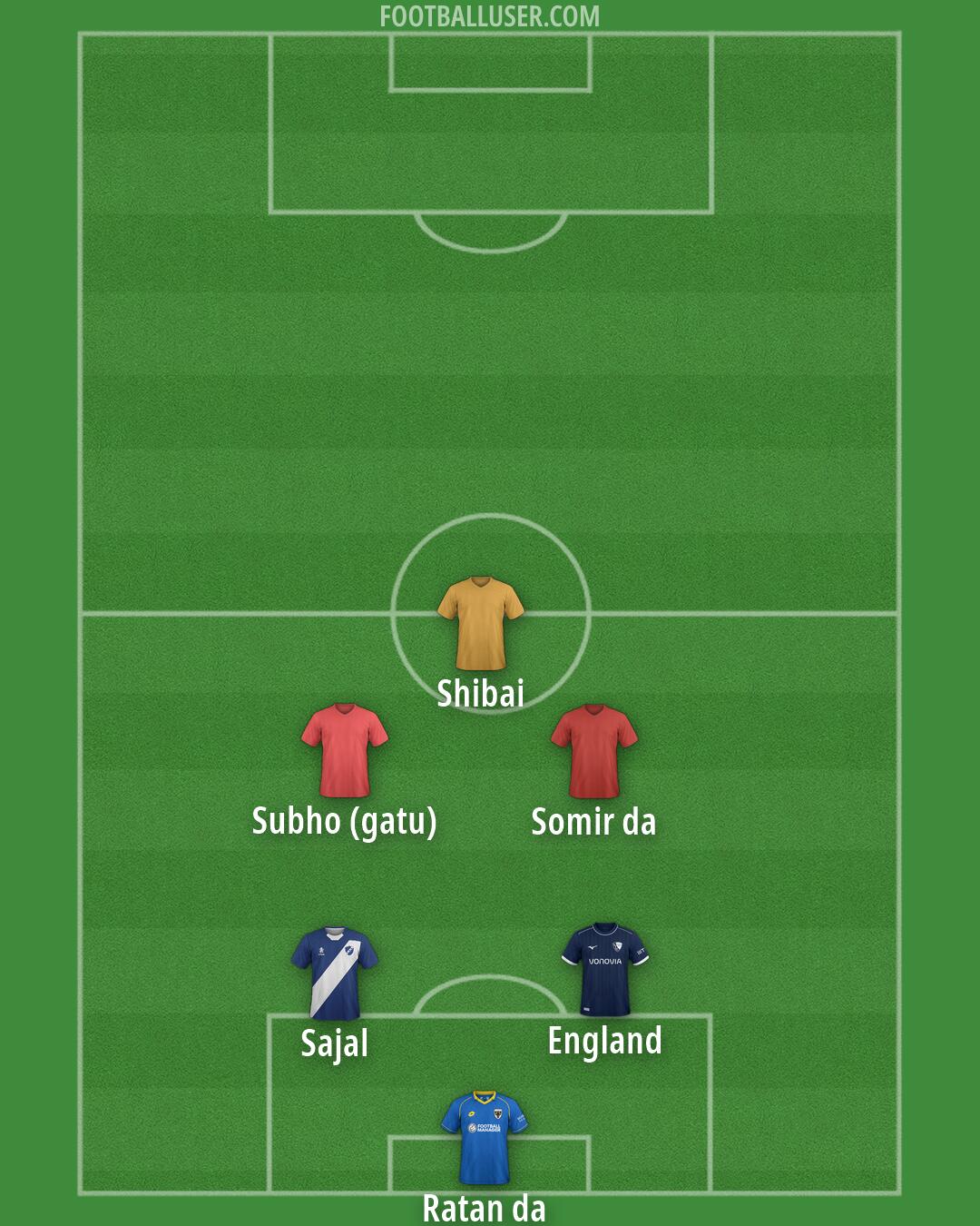 Custom Team Formation 2026