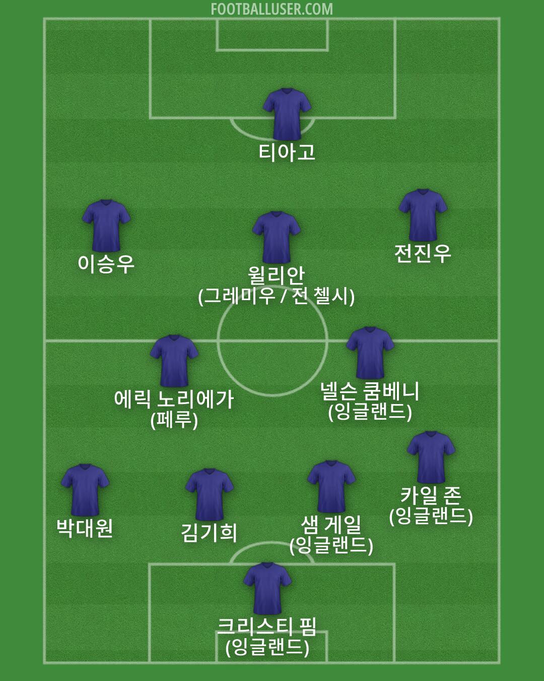 Custom Team Formation 2026