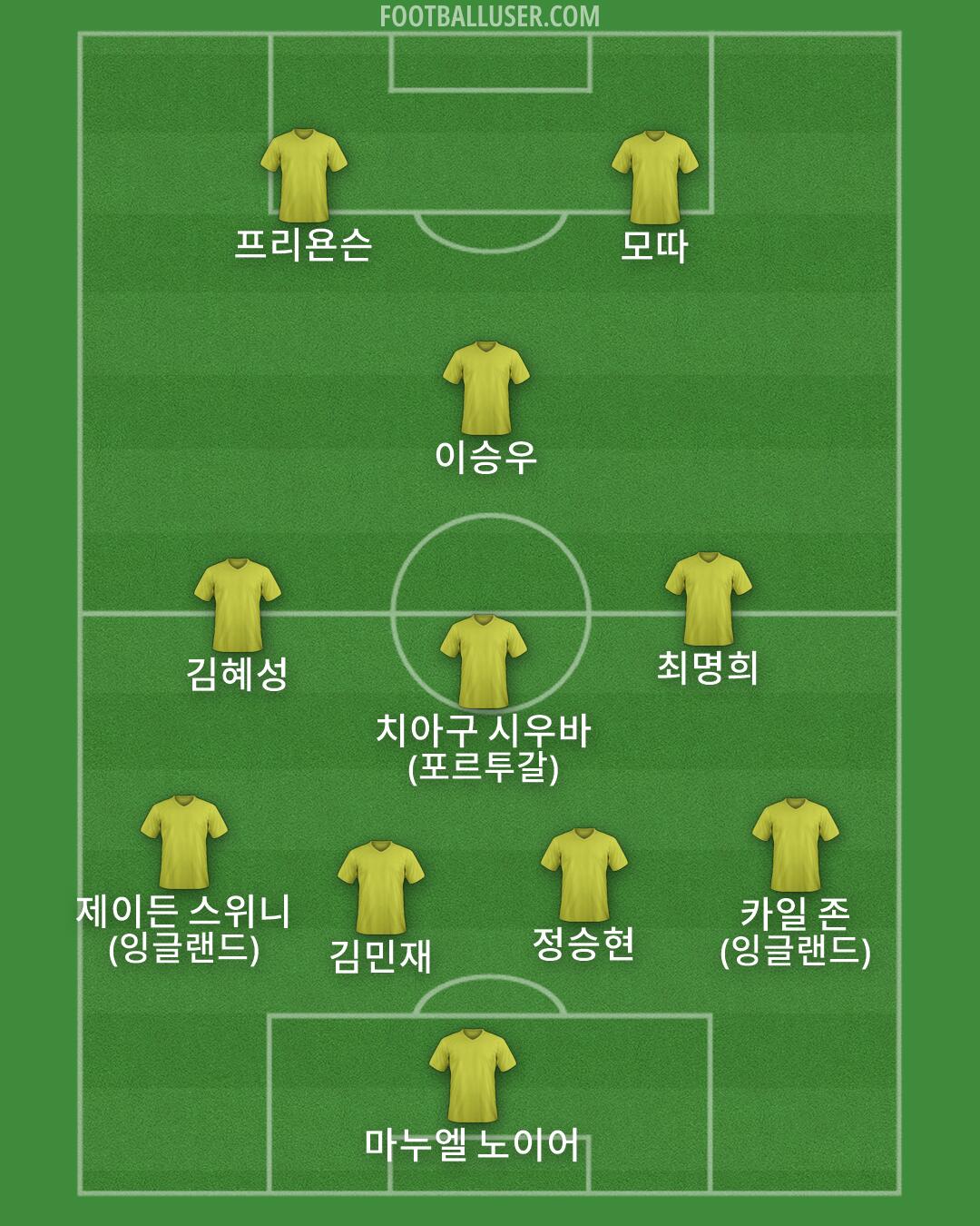 Custom Team Formation 2026