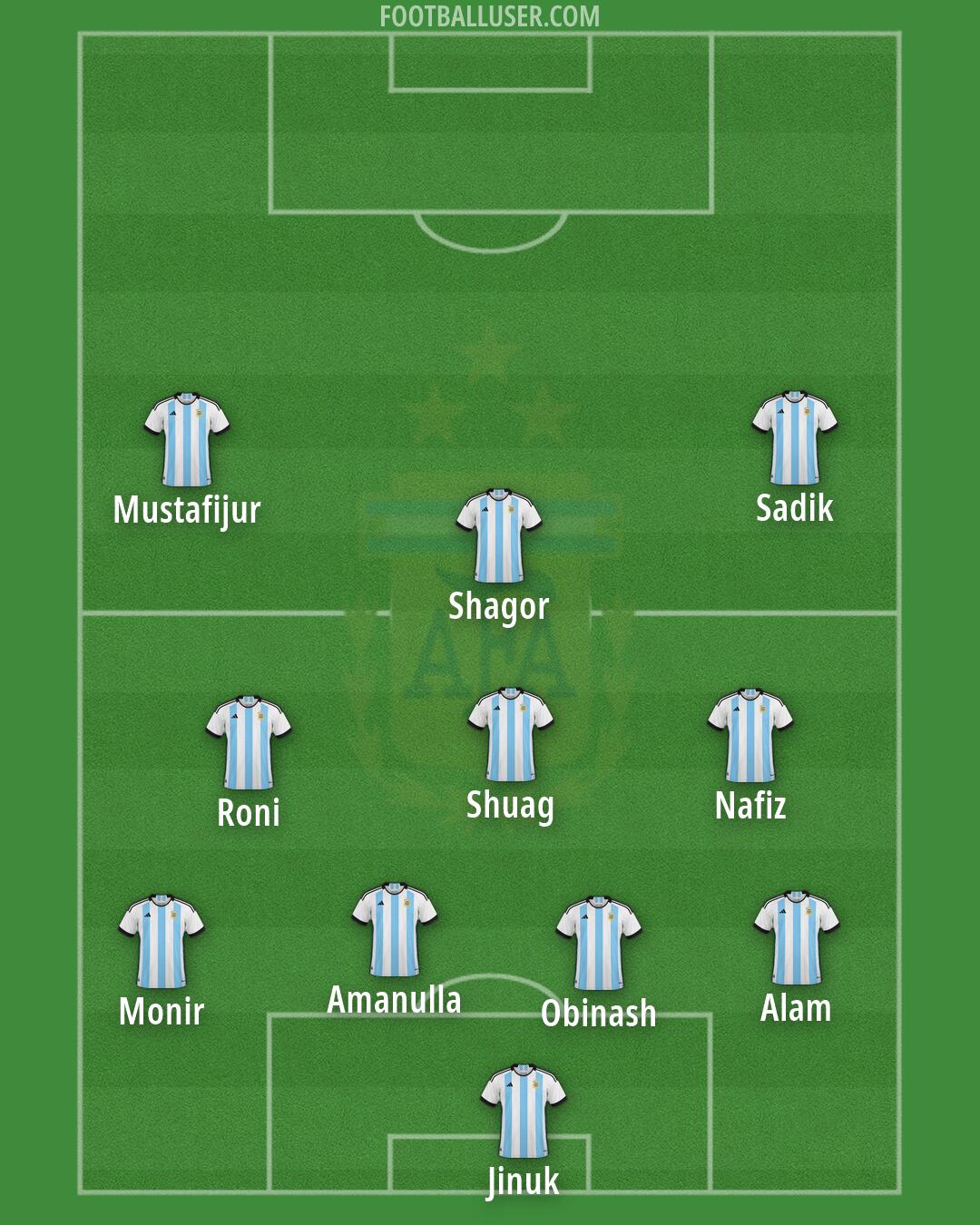 Argentina Formation 2026