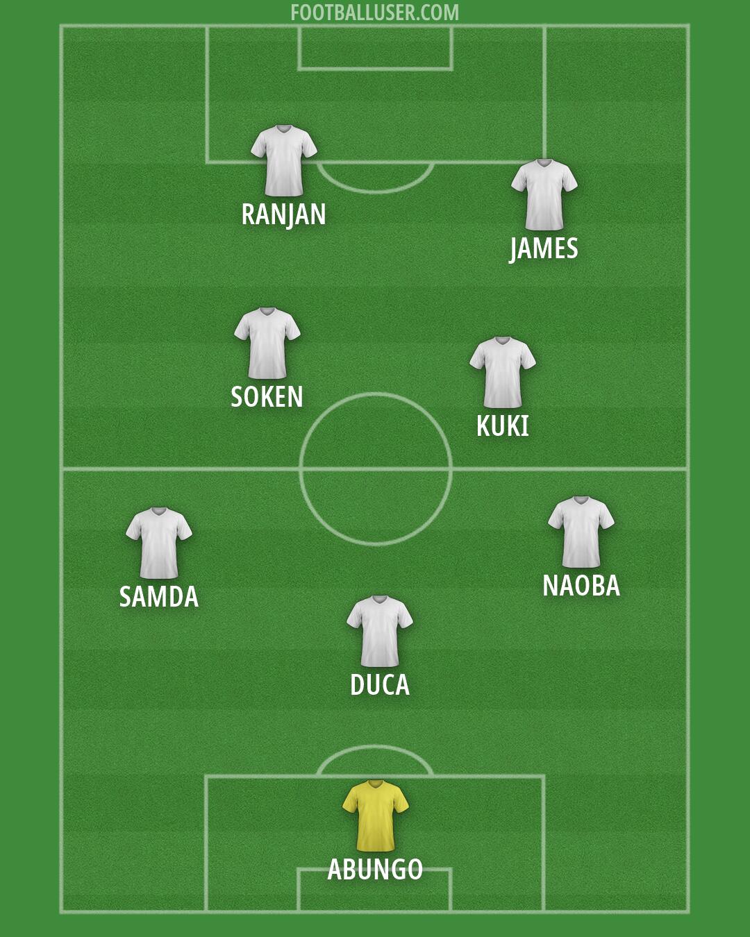 Custom Team Formation 2026