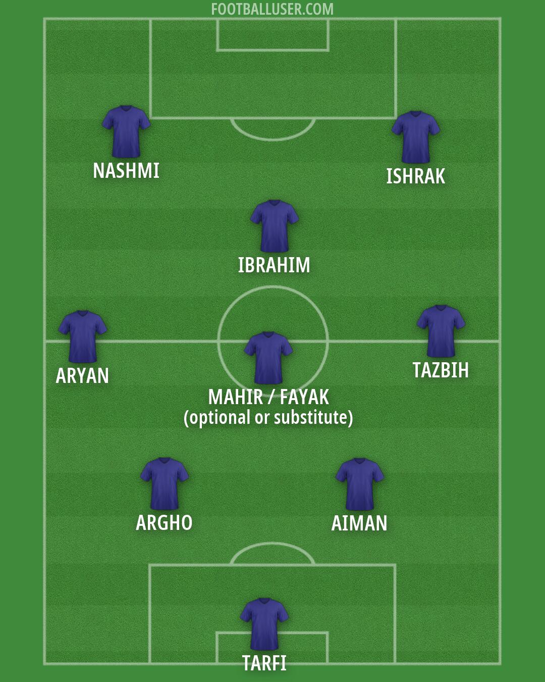 Custom Team Formation 2026
