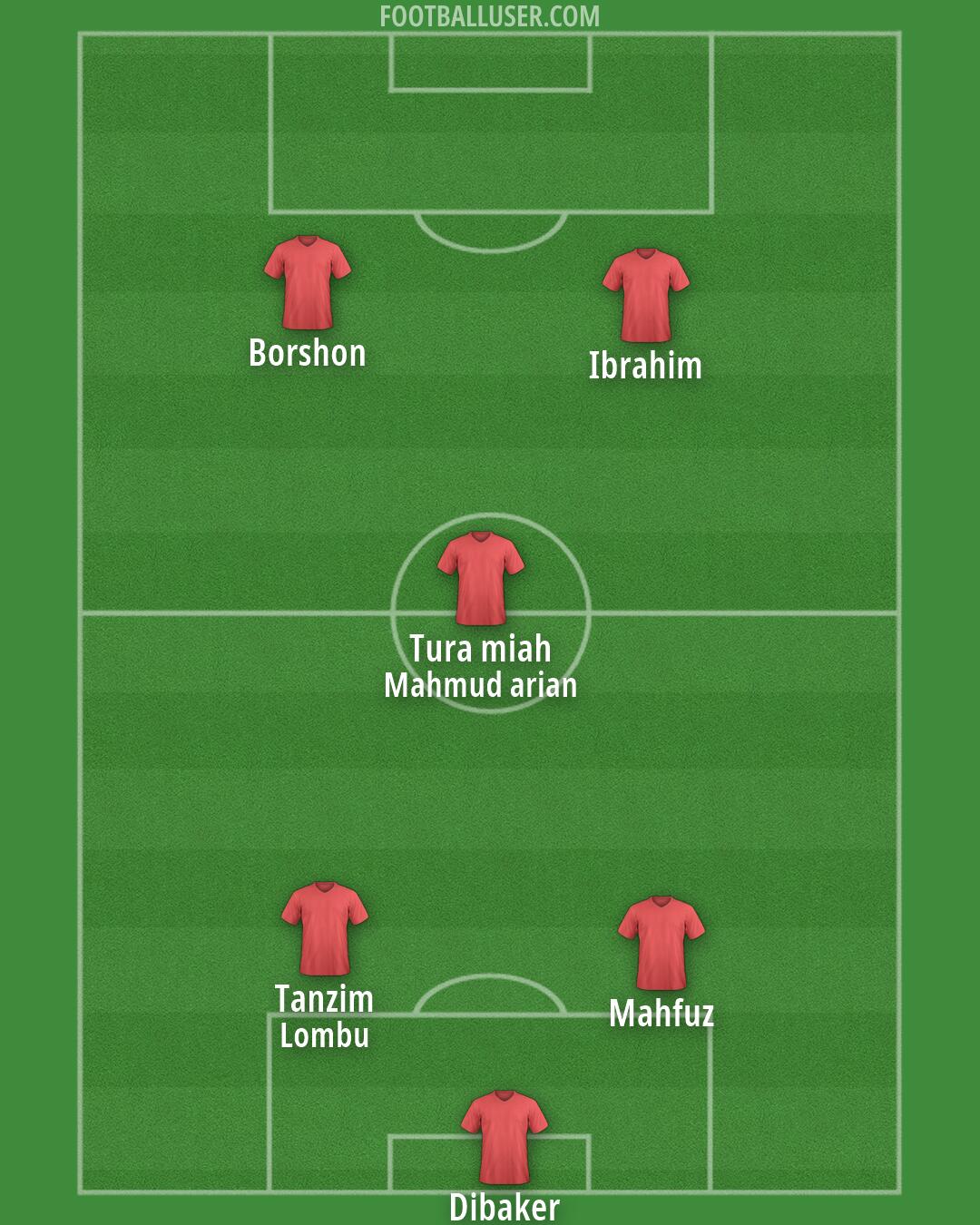 Custom Team Formation 2026