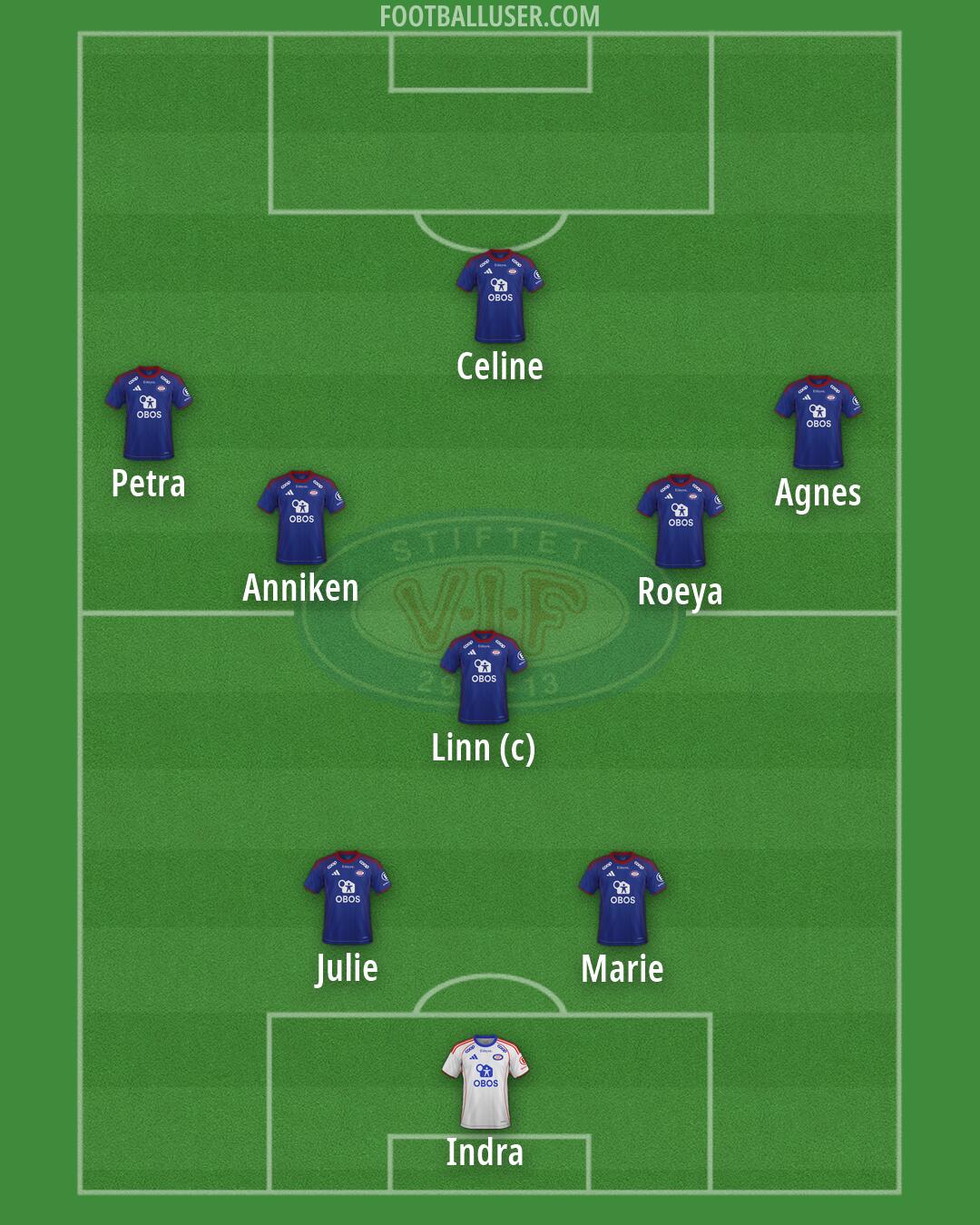 Vålerenga Formation 2026