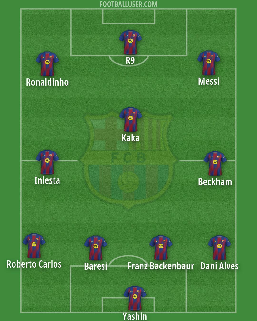 Barcelona Formation 2026
