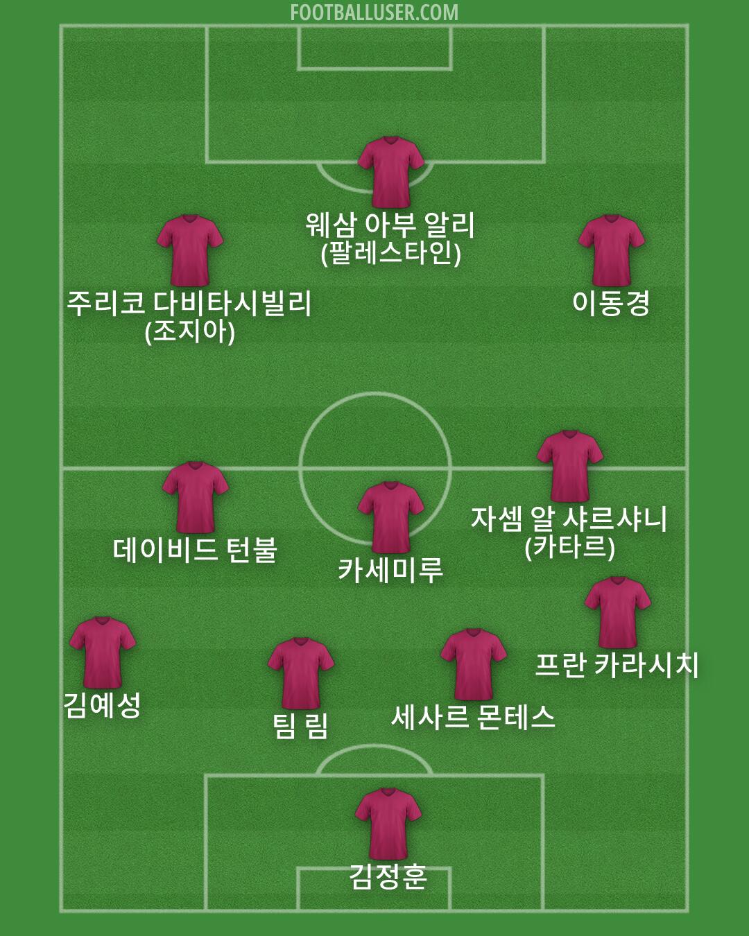 Custom Team Formation 2026