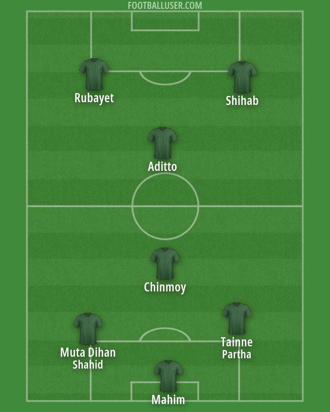 Custom Team Formation 2026