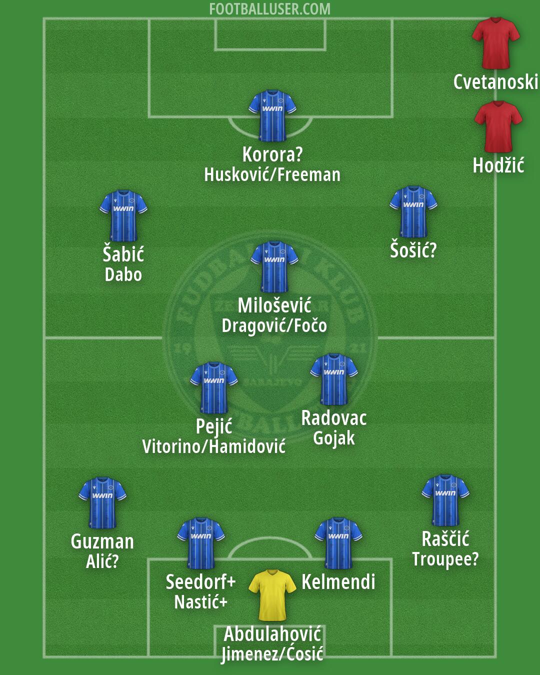 Željeznicar Formation 2026