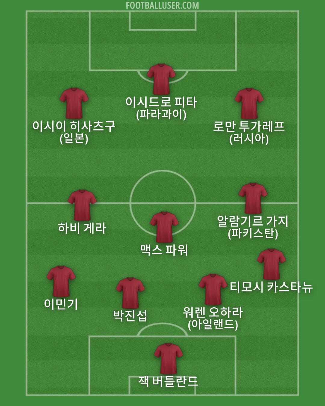 Custom Team Formation 2026