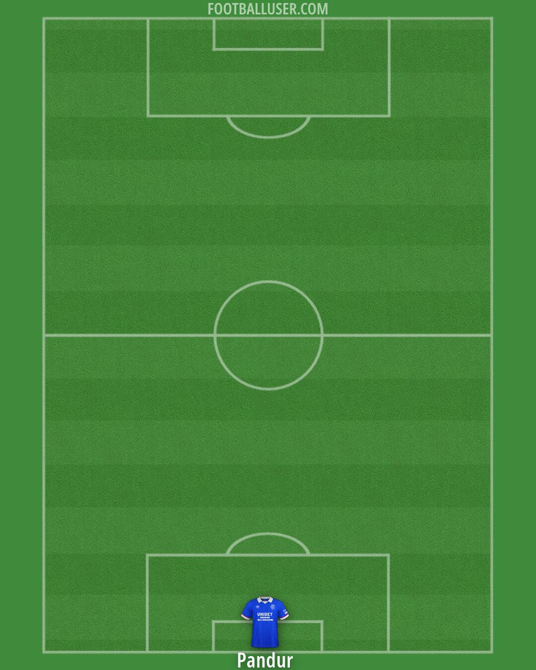 Rangers Formation 2026