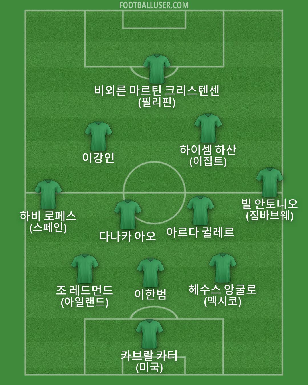 Custom Team Formation 2026