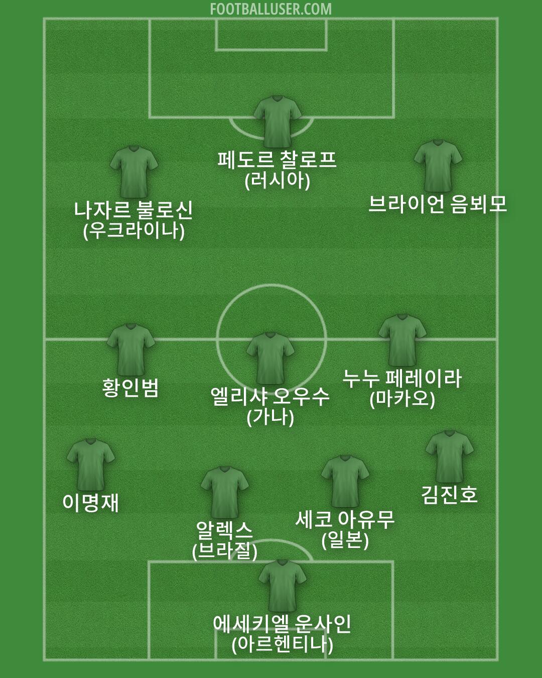Custom Team Formation 2026