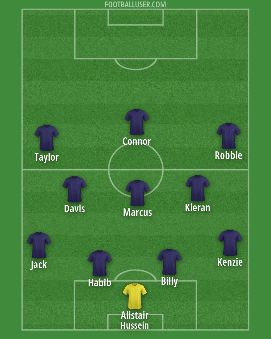 Custom Team Formation 2026
