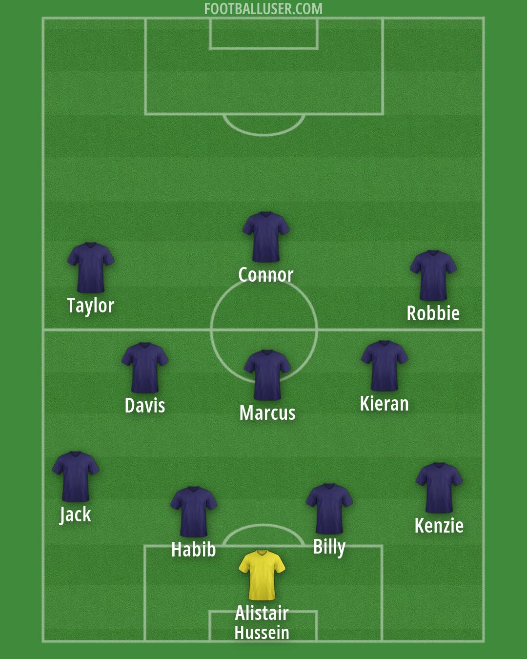 Custom Team Formation 2026