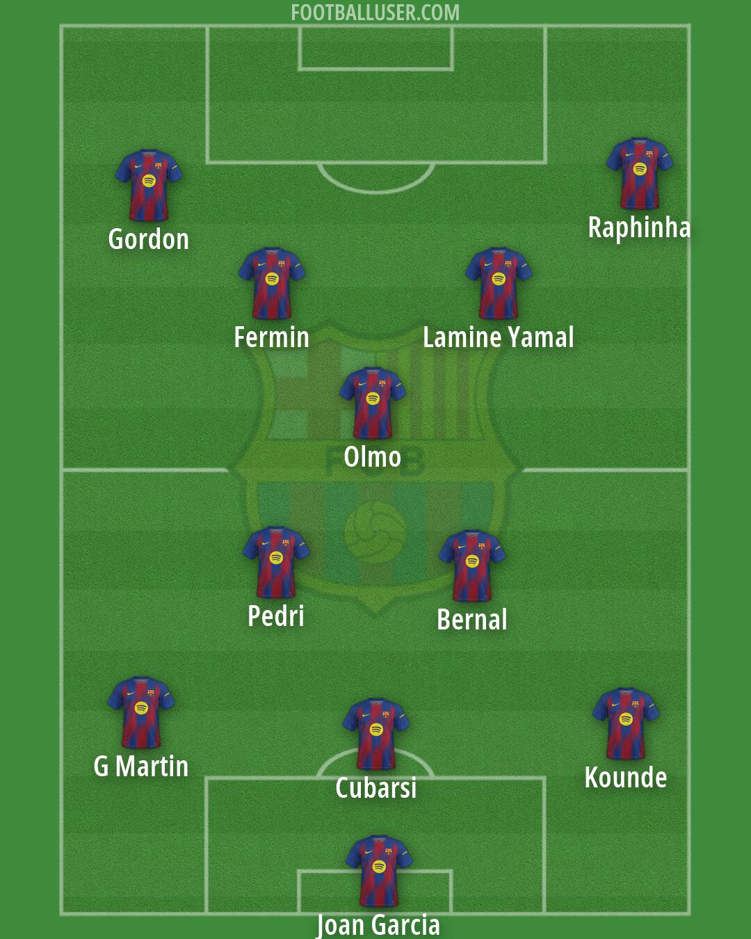 Barcelona Formation 2026