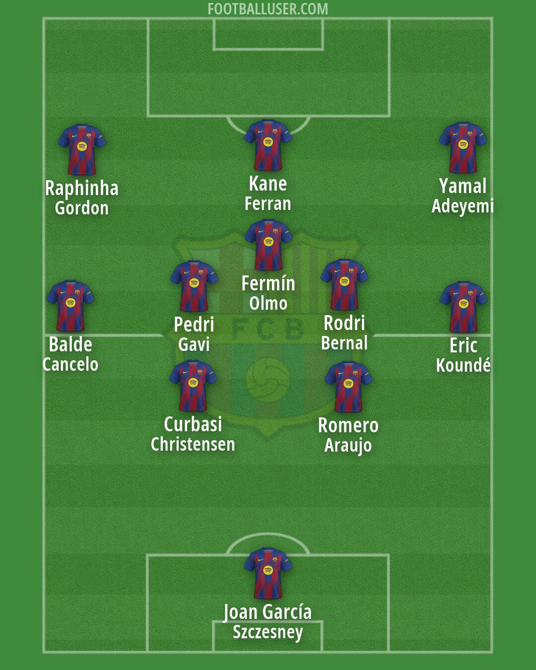 Barcelona Formation 2026