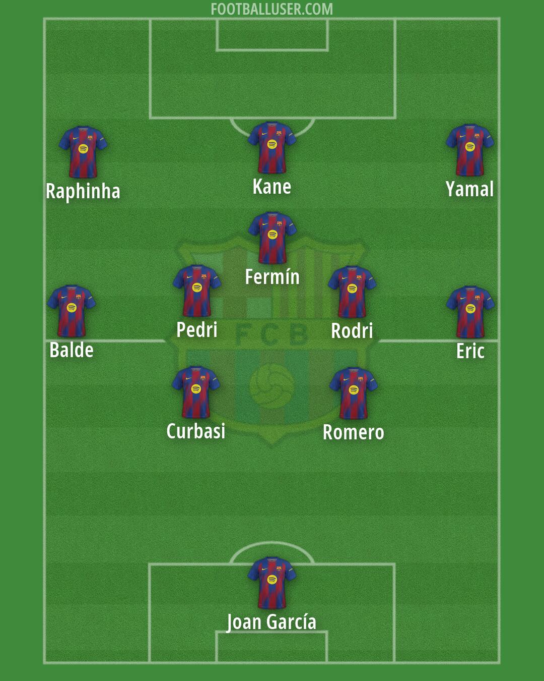 Barcelona Formation 2026