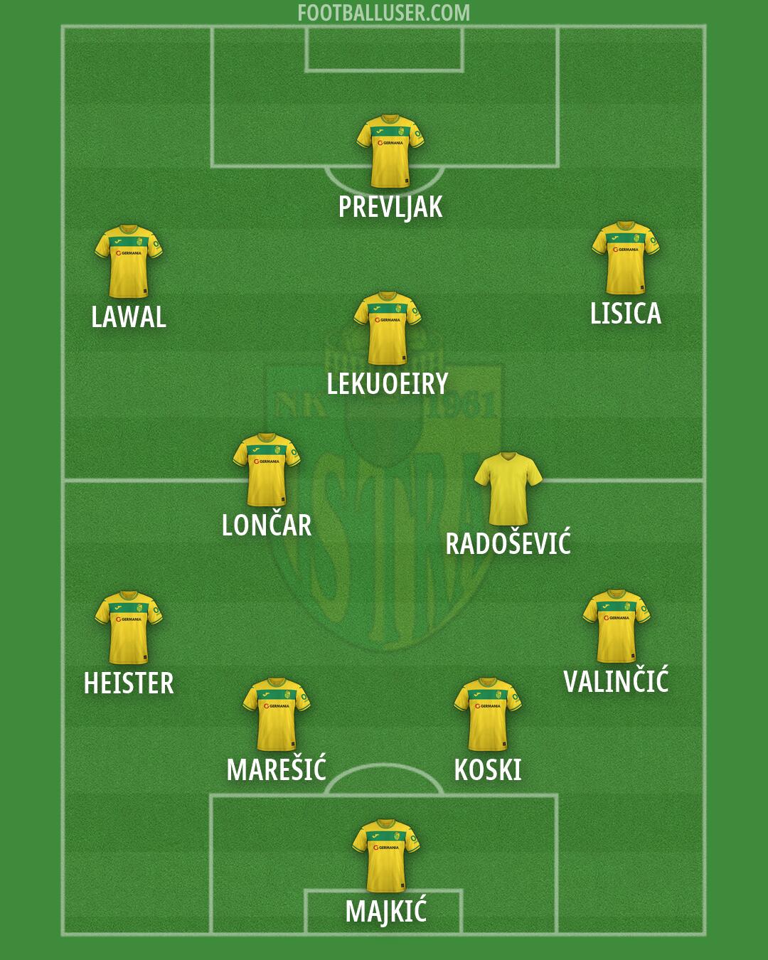 Istra 1961 Formation 2026