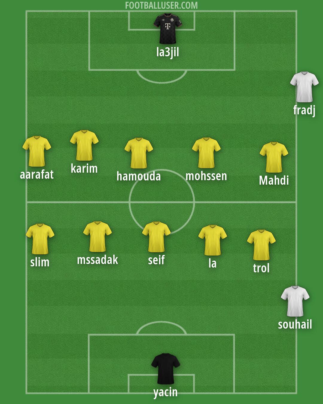Custom Team Formation 2026